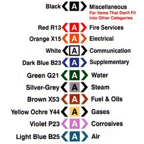 Sheet of 14 Self Stick 10x100mm Caustic Pipe Labels - made by Signage